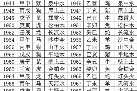 1987 五行|1987年出生五行是什么